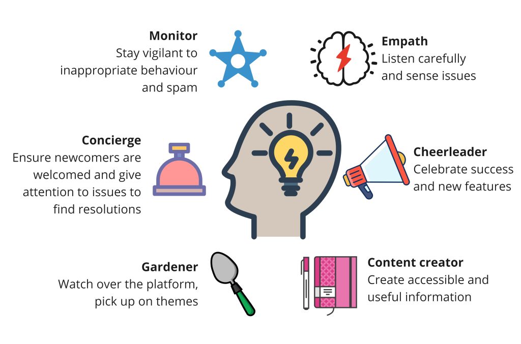 Image of a cartoon head surrounded by the six key qualities of a community manager