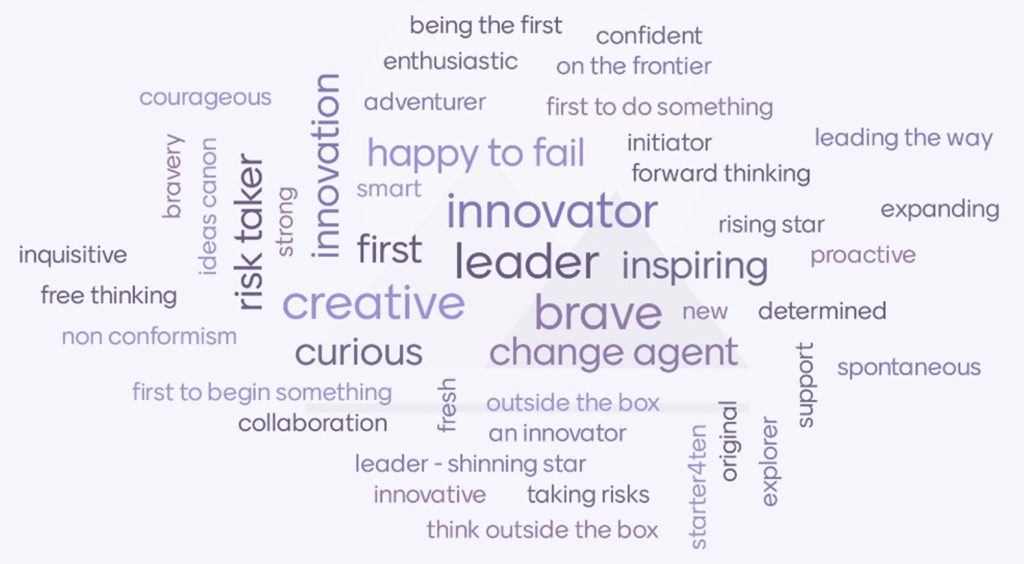 Word cloud with ideas for what innovation means, includes; leader, happy to fail, creative, curious, change agent, brave, forward thinking