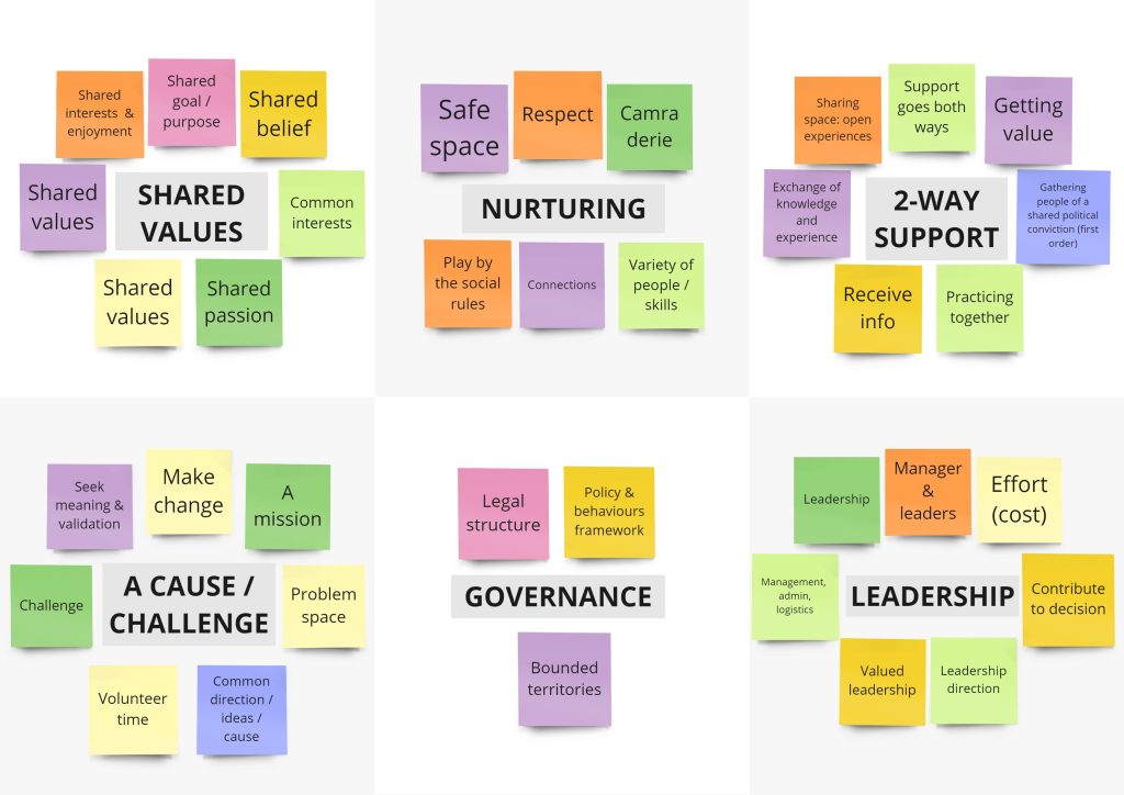 A picture with various post its covering different community characteristics. Includes shared values, nurturing, 2-way support, a cause or challenge, governance and leadership