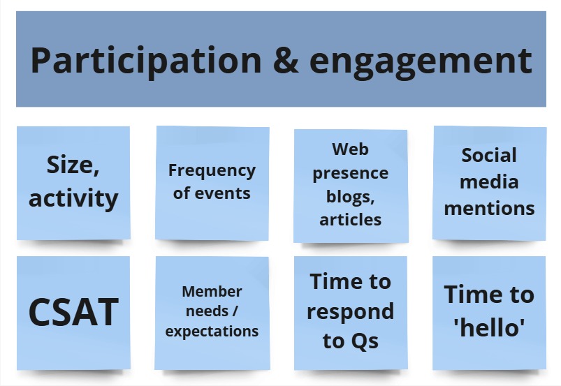 Image of post it notes summarising the participation and engagement (see below bullet points for full details)