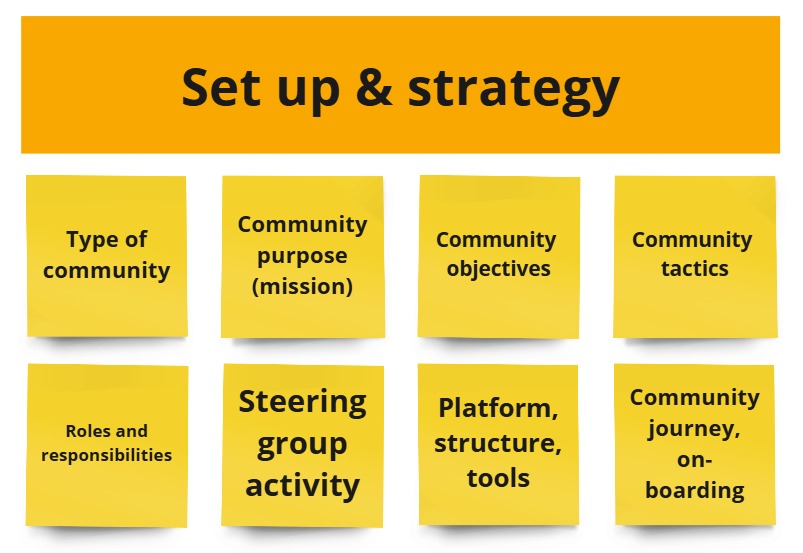 Image of post it notes summarising the set up and strategy (see below bullet points for full details)